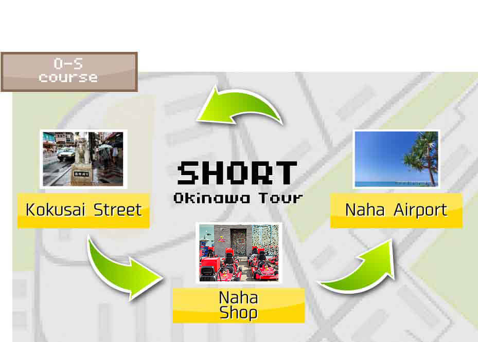 STREET KART Tour 1h